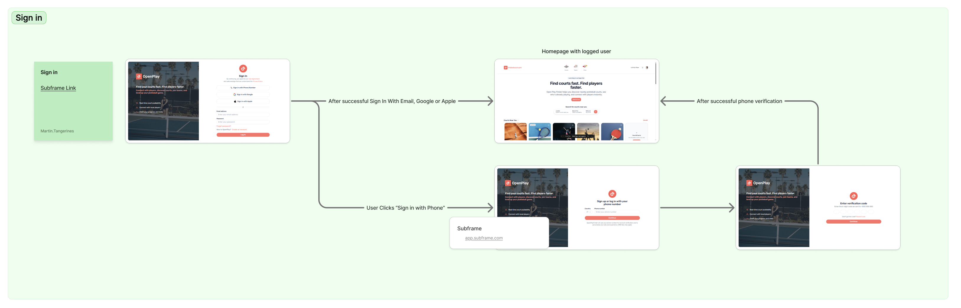 Sign-in flowchart with recovery and error paths